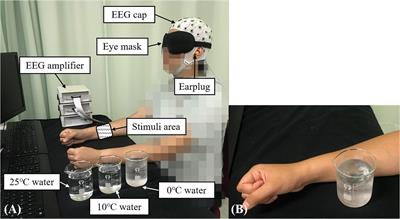 Electroencephalographic Measurement on Post-stroke Sensory Deficiency in Response to Non-painful Cold Stimulation